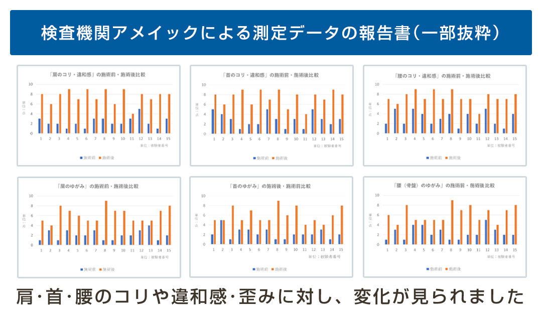 BMK整体データ①