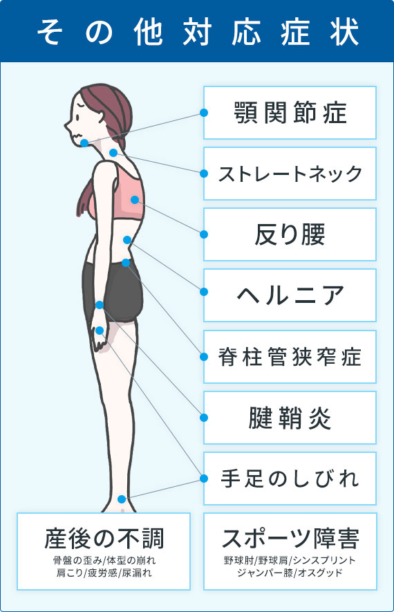 その他対応症状
